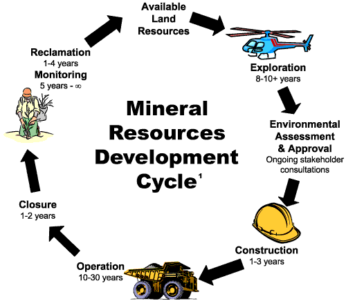 MiningCycle