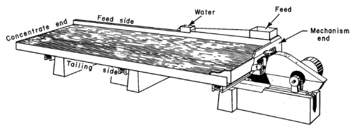 shaking table